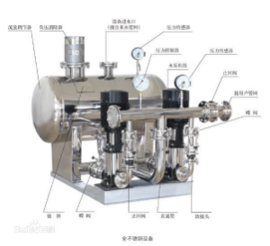 無負壓供水設備工作原理和詳細工作原理圖