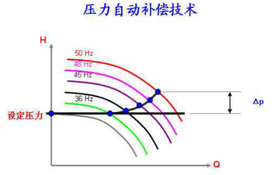 oؓˮO(sh)߀õʲôg(sh)