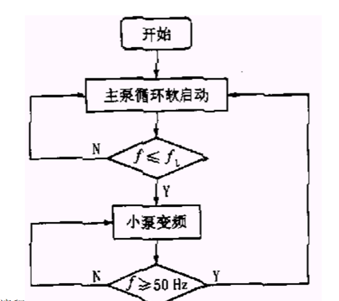 疊壓變頻供水設備設計要求